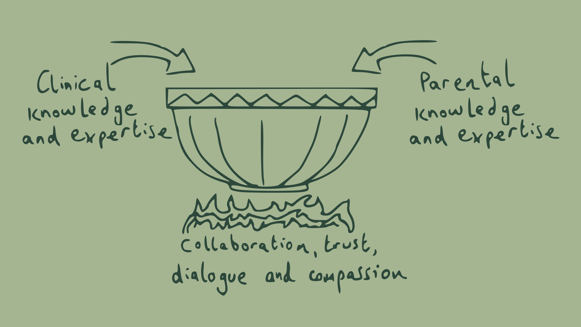 The Relational Practice Webinar Relational Practice as a Foundation for FiCare